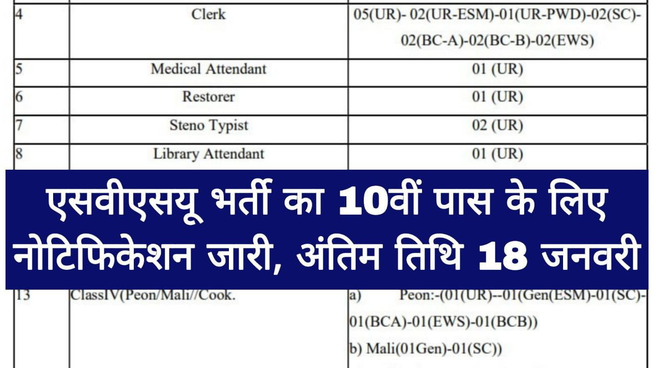 SVSU Bharti 2024